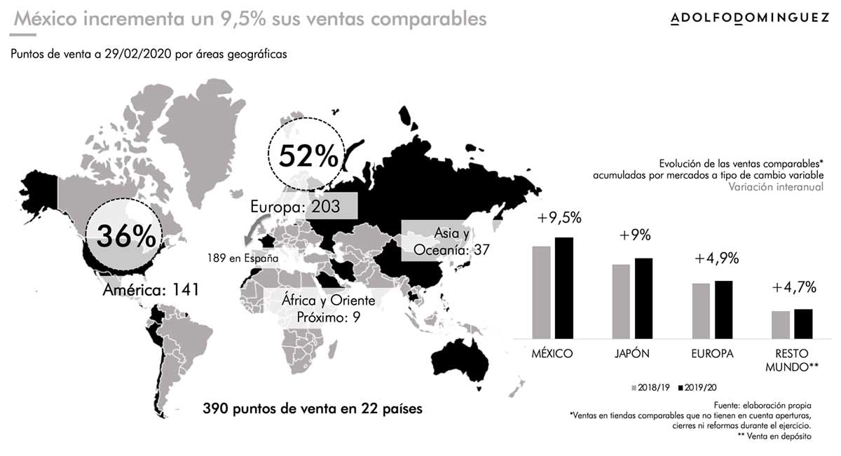 Adolfo Domínguez: objetivo Latinoamérica Adolfo Domínguez: objetivo Latinoamérica